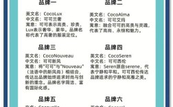 哪些女装品牌好又不贵？