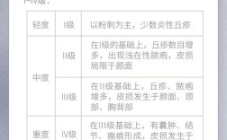 红蓝光祛痘期间能挤痘吗？