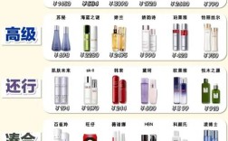 50岁抗皱护肤品哪个牌最有效？