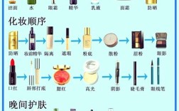 护肤品如何正确存放才有效？