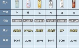 好的去斑护肤品有哪些