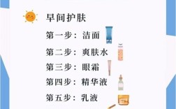 护肤步骤，水乳和眼霜谁先用？