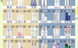 怀孕后护肤品怎么选？