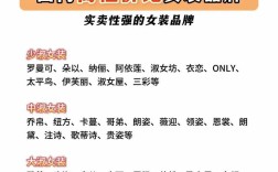 完美组合女装价格如何精准定位？