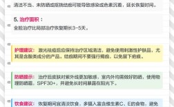 激光祛痘几天能恢复？