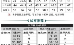 170号女装是多大尺码？