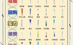 祛痘产品哪个牌子真正有效？