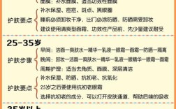 涂完精油要擦护肤品吗