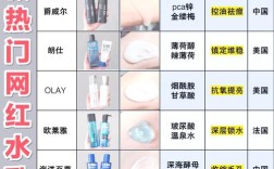 祛痘产品激素成分表，安全吗？