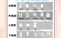 时装版女装有哪些实用技巧？