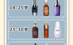 18岁用什么护肤品？求推荐！