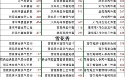 免税店护肤品到底便宜多少？