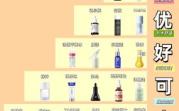 2025祛痘产品哪家强？效果与安全如何兼顾？