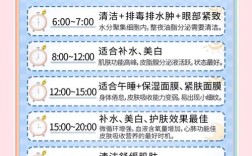 护肤常识与敷面膜，你真的做对了吗？