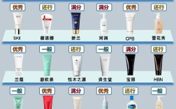 祛痘洗面奶品牌排行榜哪个最有效？