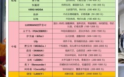 2025女装加盟品牌哪个更值得投？