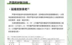 海藻芦荟膏真的能祛痘吗？