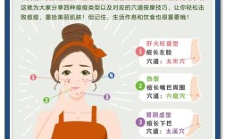 身体怎么才能排毒祛痘