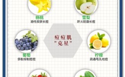 祛痘该补哪种维生素？