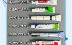 祛痘产品真能安全有效？如何选？