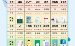 韩国祛痘印面膜排行榜，哪款最有效？