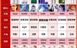 国内护肤品哪个牌子好？