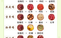 绿豆菊花茶能祛痘吗？