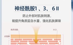 护肤品神经酰胺副作用