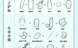 自己在家如何自制有效护肤品？