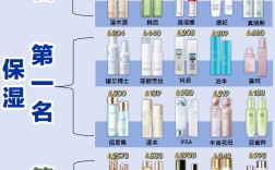 大学生适合哪些平价护肤品品牌？