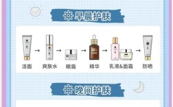 护肤品化妆品使用顺序怎么排才对？