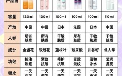 油皮适合什么牌子护肤