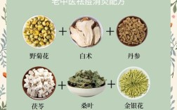 祛痘小窍门真有效？快分享！