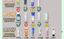 祛痘去痘印，护肤品选什么最有效？