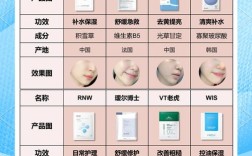 面膜和护肤品到底该怎么用才对？