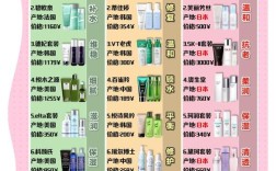 中国十大护肤品排行榜，哪个真正好用？