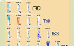 祛痘乳液正确用法是什么？