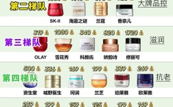 2025护肤品排行榜，哪些成分最值得信赖？