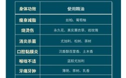 孕妇能用精油护肤品吗？