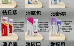 祛痘产品用后爆痘发痒怎么办？