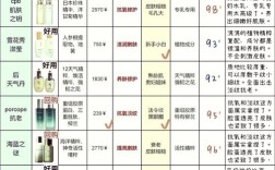 30岁女人选护肤品牌，到底该看重什么？
