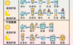 护肤步骤先后顺序如何正确排列？