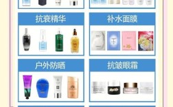 基本元素护肤品价格是多少？