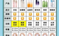 30岁护肤品10强榜单，到底靠不靠谱？