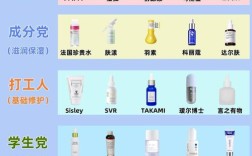 2025祛痘产品排行榜，谁才是真正有效的？