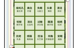 精油护肤功效如何？正确用法是什么？