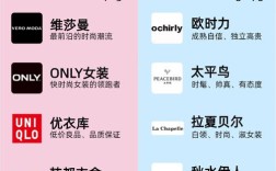 哪个女装的品牌时尚年轻