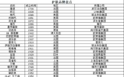 欧美护肤品前十名，到底哪些真正值得买？