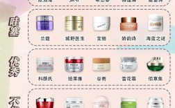 淡斑效果好的护肤品排行榜