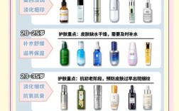 50岁选护肤品，到底哪个牌子更合适？